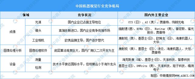 国智能硬件产业链图谱研究分析AG真人旗舰厅2024年中(图1)