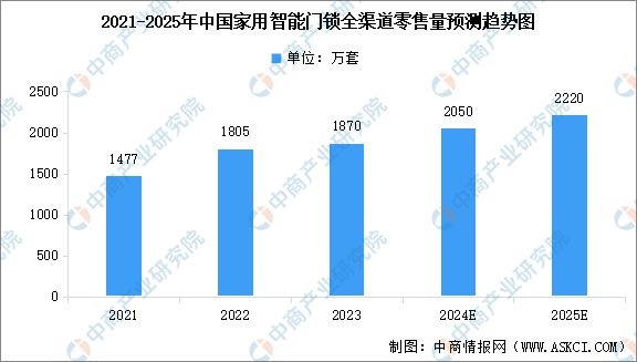 国智能硬件产业链图谱研究分析AG真人旗舰厅2024年中(图11)