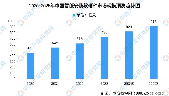 国智能硬件产业链图谱研究分析AG真人旗舰厅2024年中(图9)