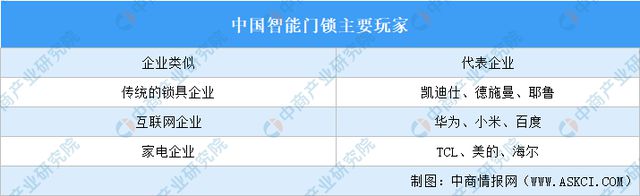 国智能硬件产业链图谱研究分析AG真人旗舰厅2024年中(图7)