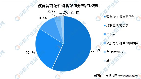 国智能硬件产业链图谱研究分析AG真人旗舰厅2024年中(图10)