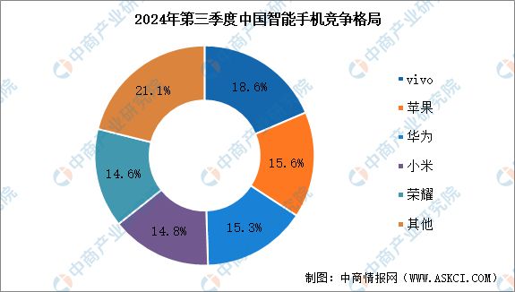 国智能硬件产业链图谱研究分析AG真人旗舰厅2024年中(图6)