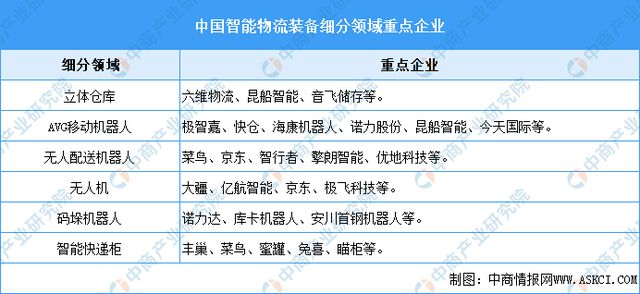 国智能硬件产业链图谱研究分析AG真人旗舰厅2024年中(图3)