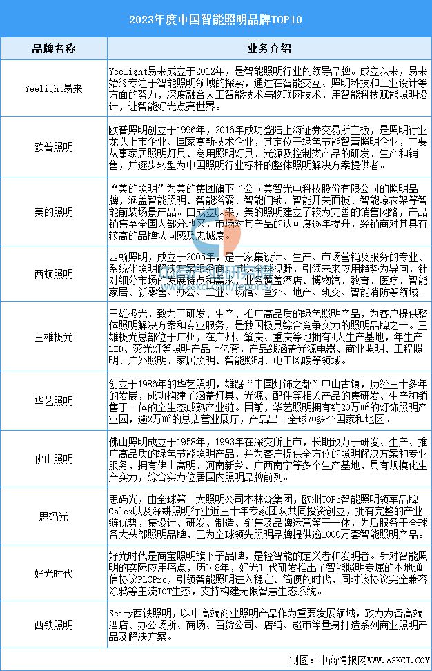 国智能硬件产业链图谱研究分析AG真人旗舰厅2024年中(图2)