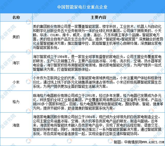 国智能硬件产业链图谱研究分析AG真人旗舰厅2024年中(图22)