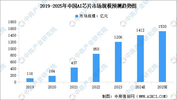 国智能硬件产业链图谱研究分析AG真人旗舰厅2024年中(图15)