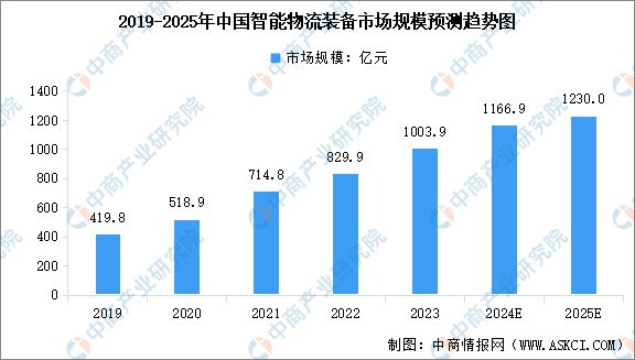 国智能硬件产业链图谱研究分析AG真人旗舰厅2024年中(图24)