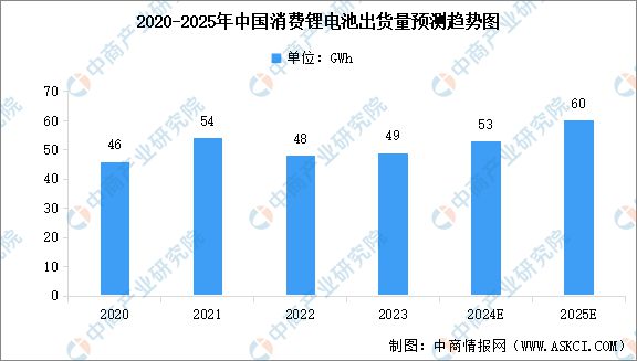 国智能硬件产业链图谱研究分析AG真人旗舰厅2024年中(图18)