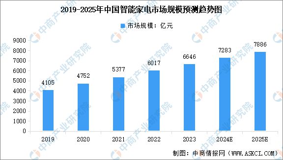 国智能硬件产业链图谱研究分析AG真人旗舰厅2024年中(图23)