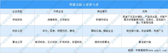 国智能硬件产业链图谱研究分析AG真人旗舰厅2024年中(图19)