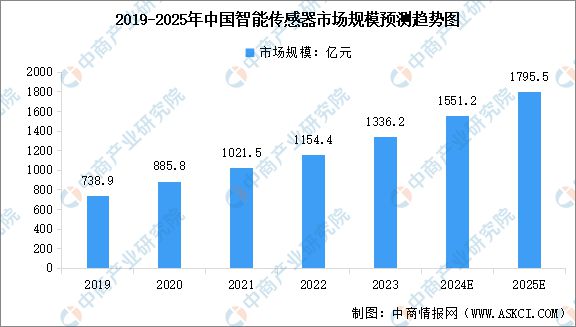 国智能硬件产业链图谱研究分析AG真人旗舰厅2024年中(图17)