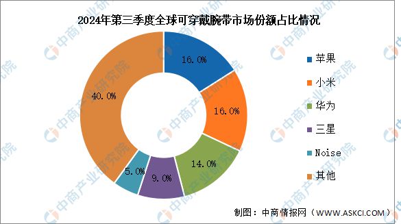 国智能硬件产业链图谱研究分析AG真人旗舰厅2024年中(图13)