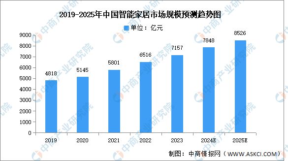 国智能硬件产业链图谱研究分析AG真人旗舰厅2024年中(图21)