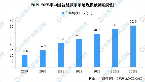 国智能硬件产业链图谱研究分析AG真人旗舰厅2024年中(图16)