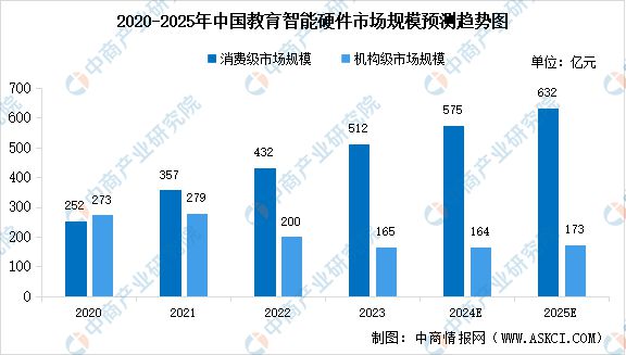 国智能硬件产业链图谱研究分析AG真人旗舰厅2024年中(图27)