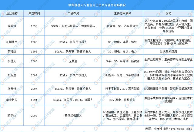 国智能硬件产业链图谱研究分析AG真人旗舰厅2024年中(图28)