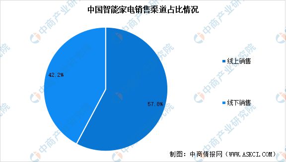 国智能硬件产业链图谱研究分析AG真人旗舰厅2024年中(图32)