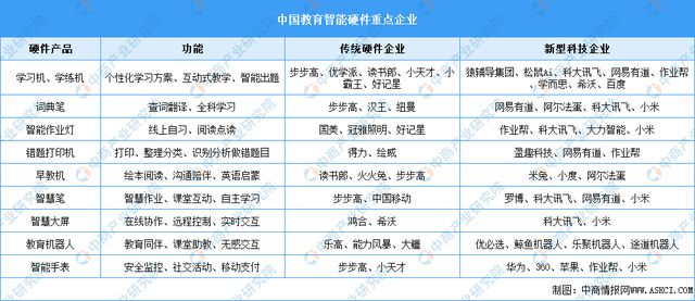 国智能硬件产业链图谱研究分析AG真人旗舰厅2024年中(图31)