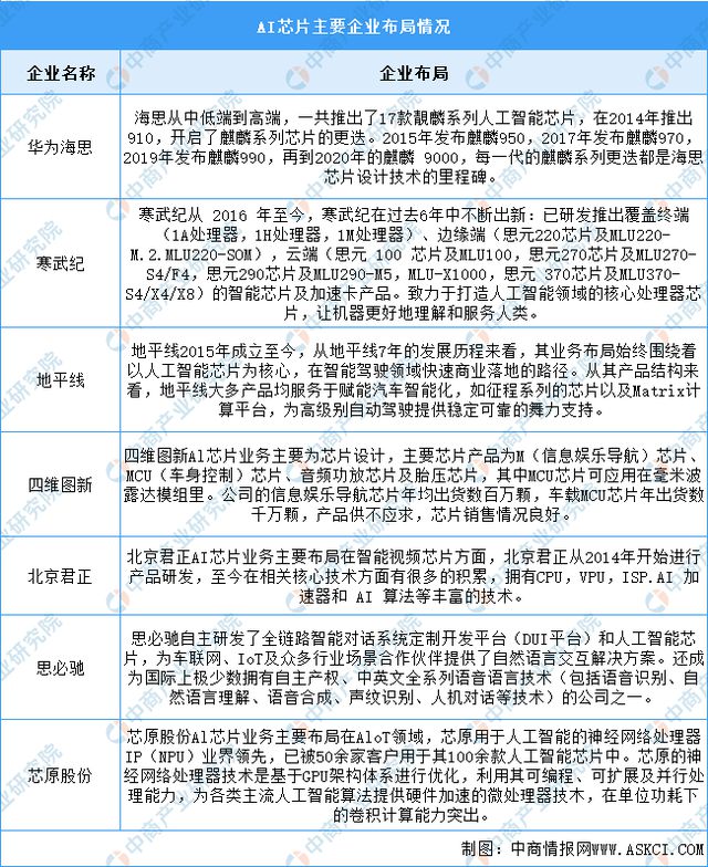 国智能硬件产业链图谱研究分析AG真人旗舰厅2024年中(图25)