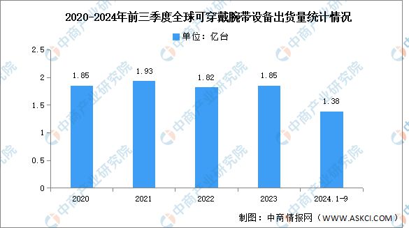 国智能硬件产业链图谱研究分析AG真人旗舰厅2024年中(图33)