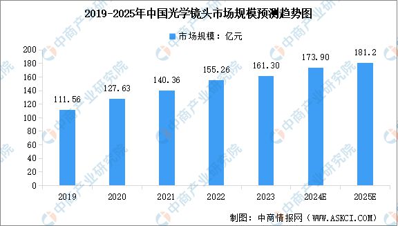 国智能硬件产业链图谱研究分析AG真人旗舰厅2024年中(图34)