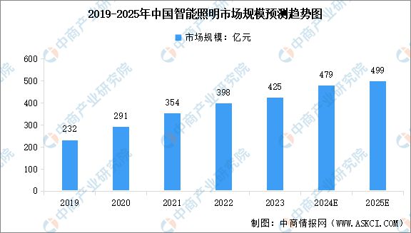 国智能硬件产业链图谱研究分析AG真人旗舰厅2024年中(图30)