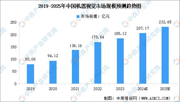 国智能硬件产业链图谱研究分析AG真人旗舰厅2024年中(图26)