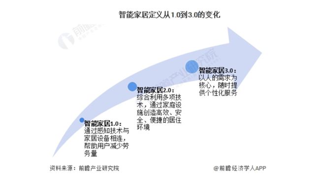 000亿！又一个引爆中国经济的行业来了AG真人国际“2025第一会”亮出8(图3)